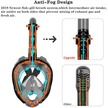 Load image into Gallery viewer, EVA Full-Face Snorkel Diving Mask